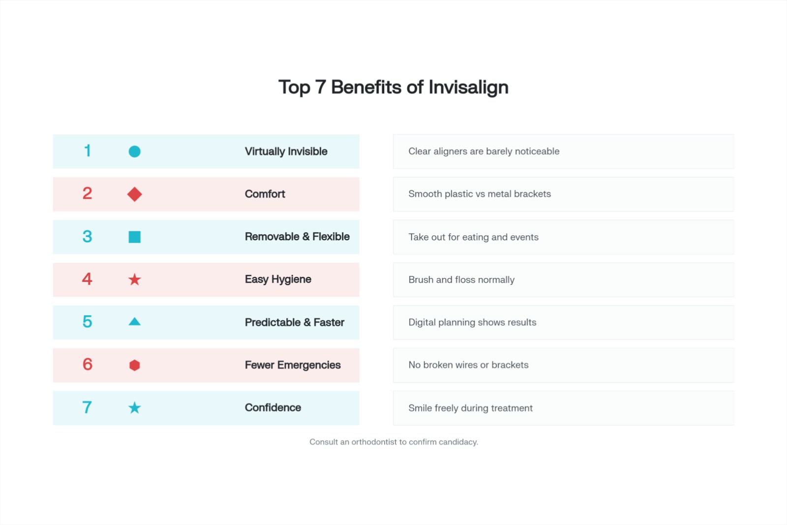 seven key benefits that make Invisalign